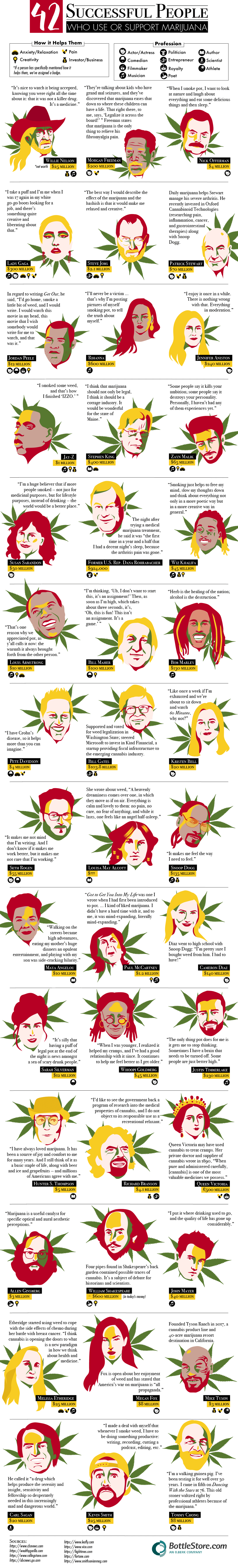 42 Successful People Who Use Or Support Marijuana - BottleStore.com - Infographic